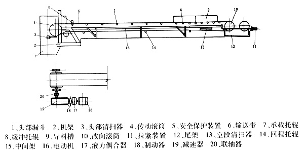 带式输送机结构简图