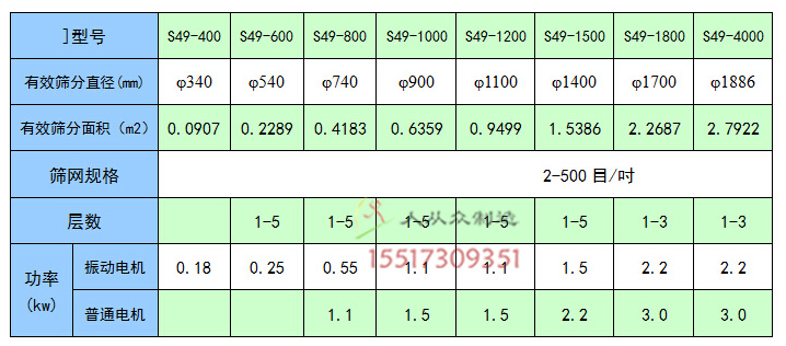 参数用1