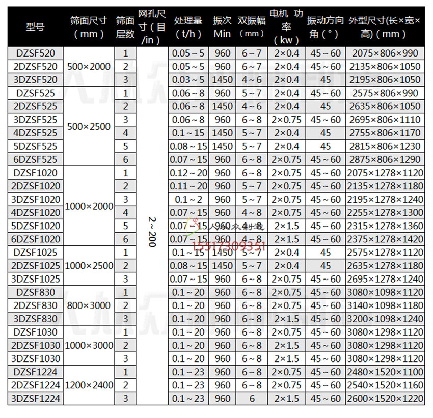 直线筛型号参数电话小