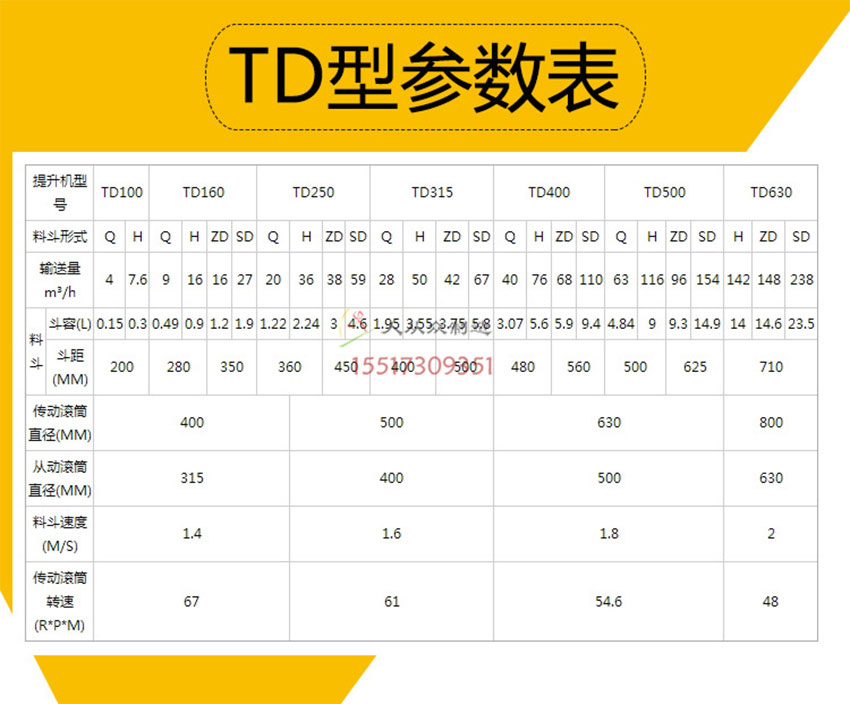 td参数表