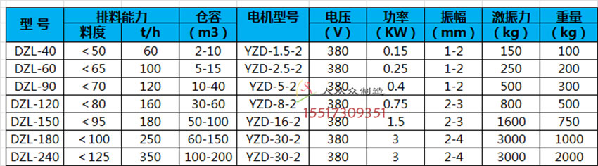 参数用1