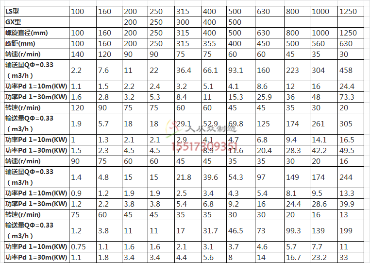 螺旋参数电