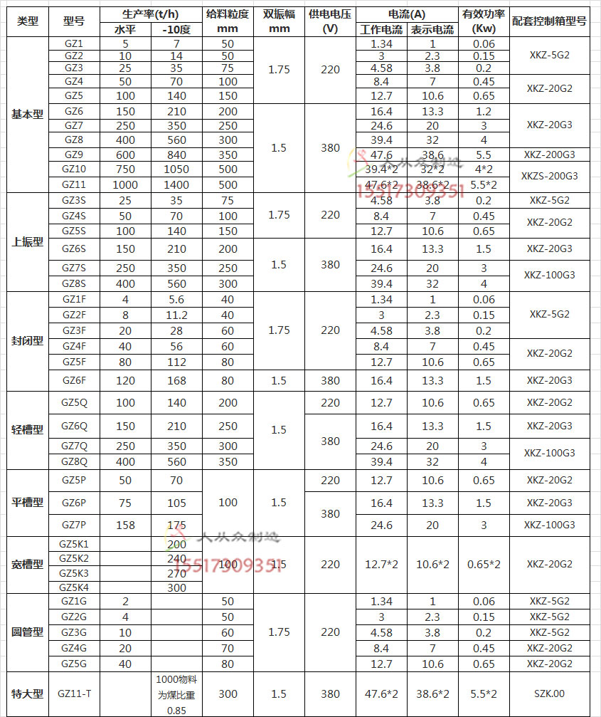 电磁给料机参数电话