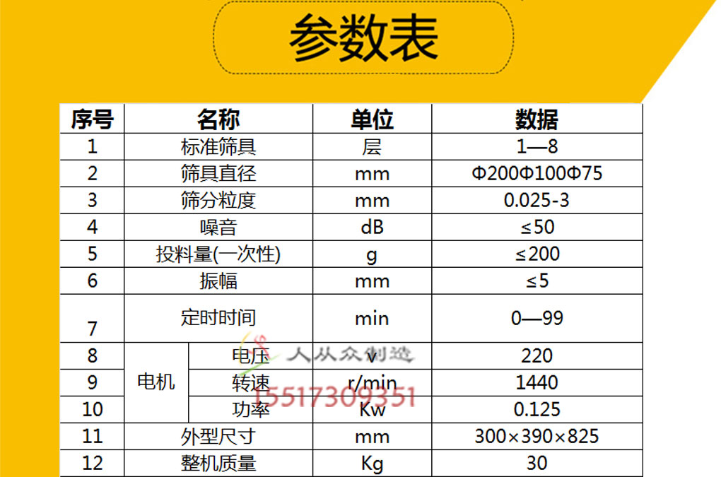 检验筛参数电