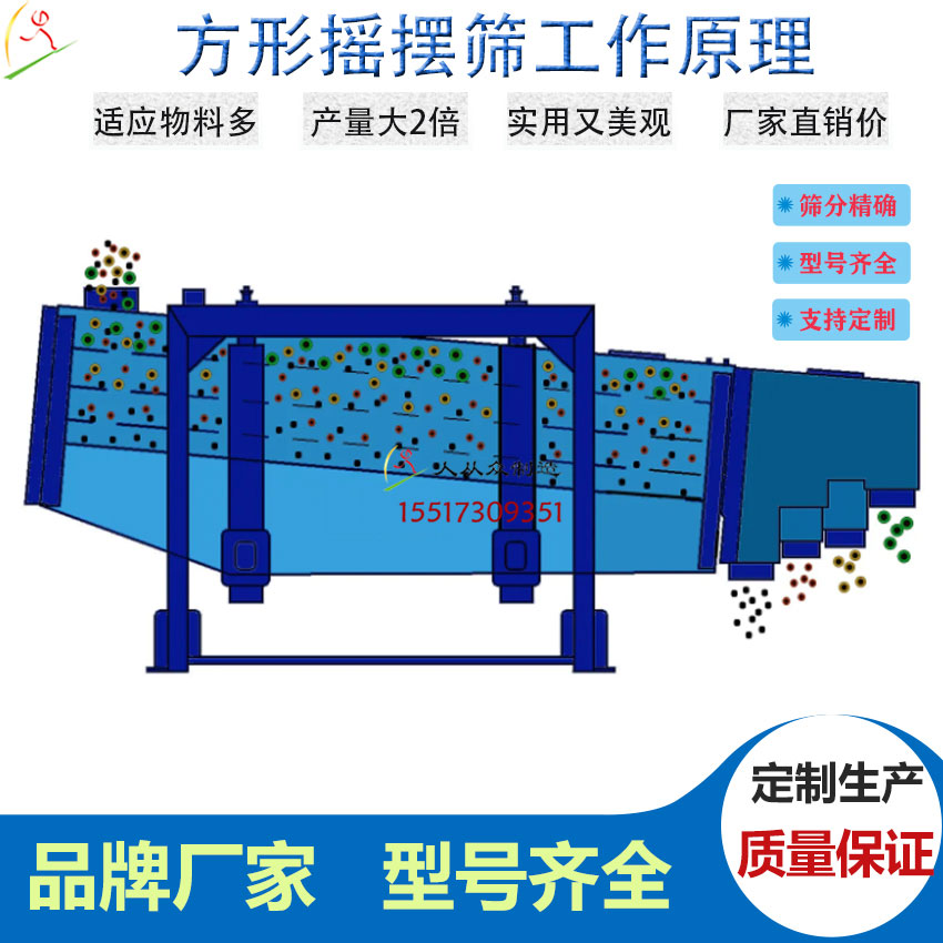 方形摇摆筛工作原理