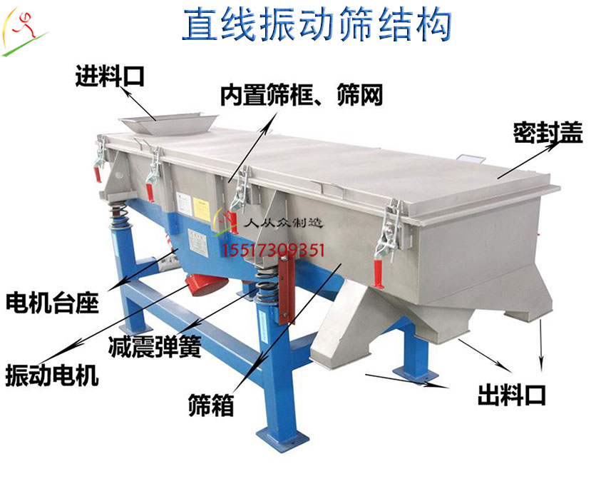 直线筛结构2