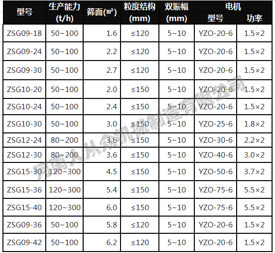 参数用