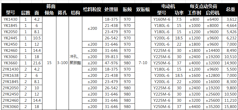 矿石用