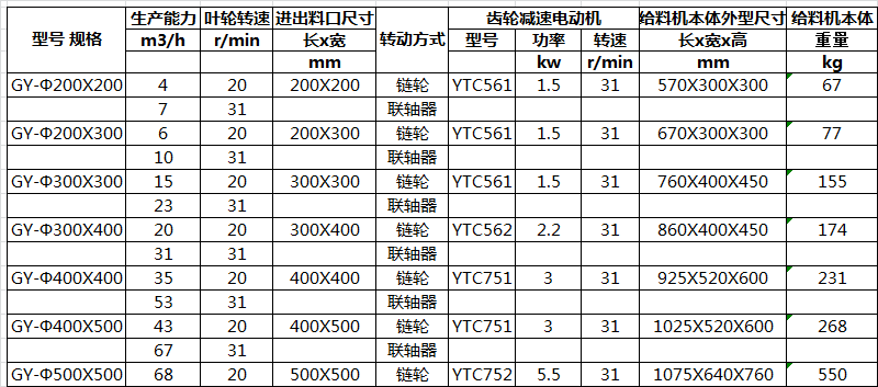 GY叶轮参数