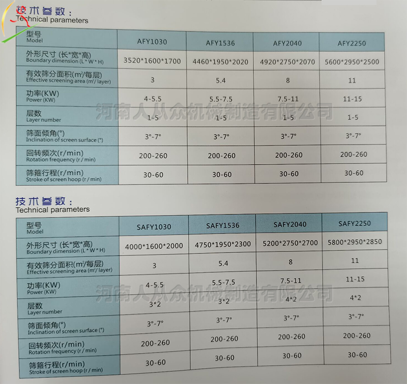 参数