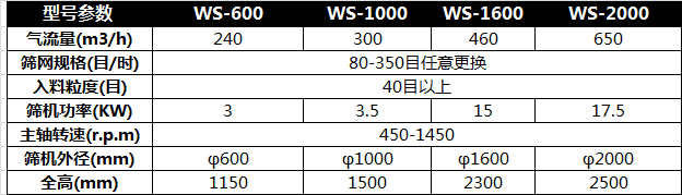 型号参数