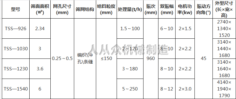 参数2