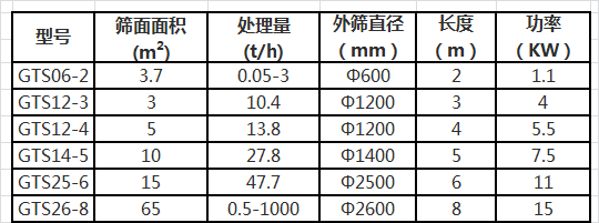 参数表