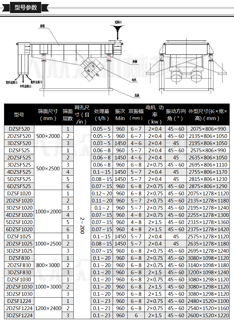 直线筛型号参数