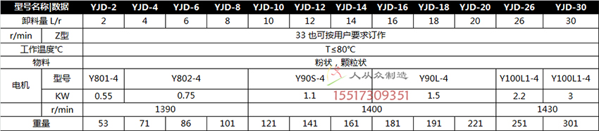 卸料器参数2