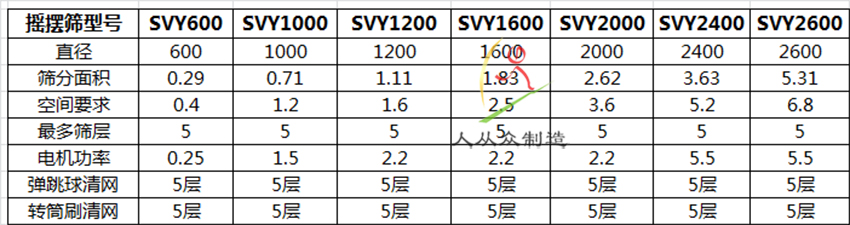 参数