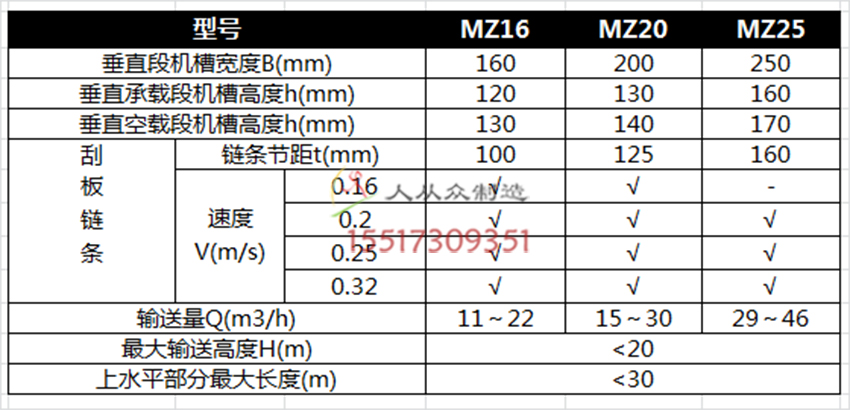 刮板输送机参数1