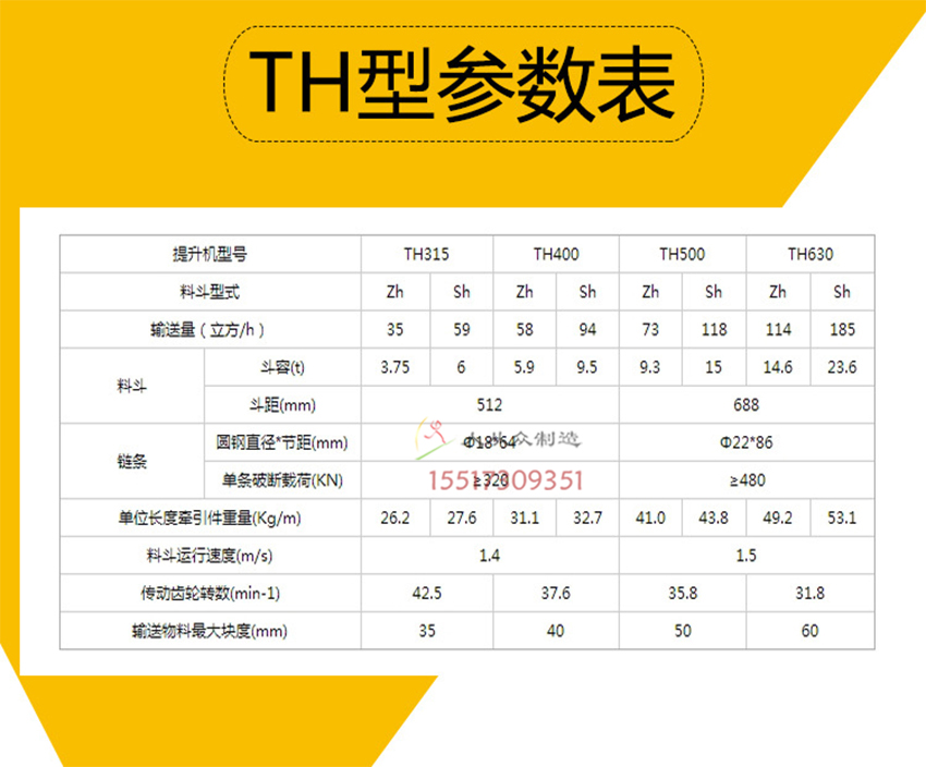 TH参数表