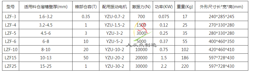 LZF仓壁参数水印